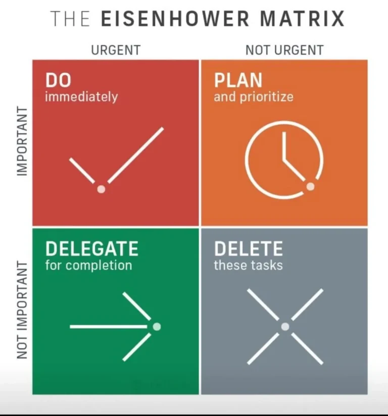 Mastering Priorities with the Eisenhower Matrix